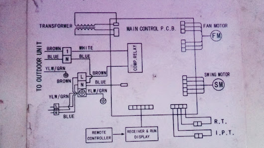 Boden Teknik