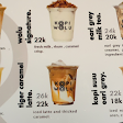 Kopi Wolu - Pasar Minggu
