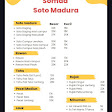 Somad Soto Madura